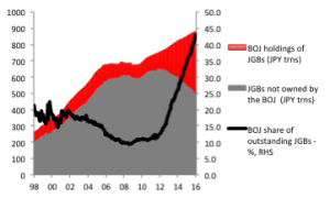 BOJ JGB